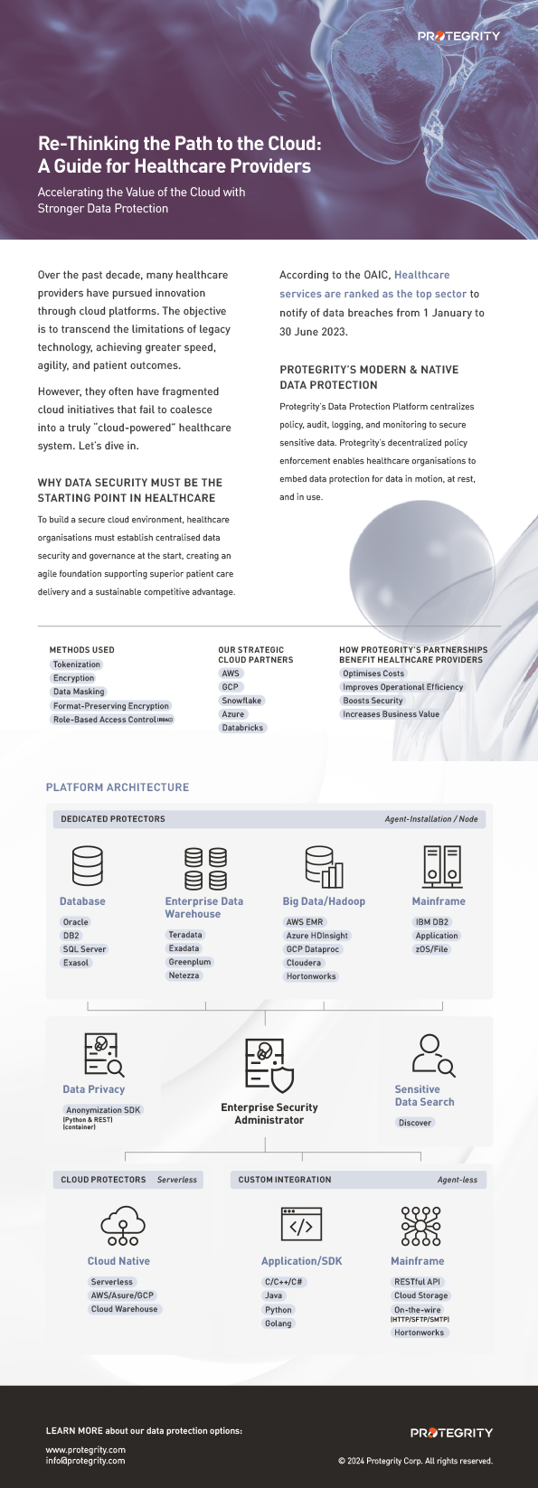 Check out our stats on Australia's Healthcare Data Privacy Landscape | Protegrity