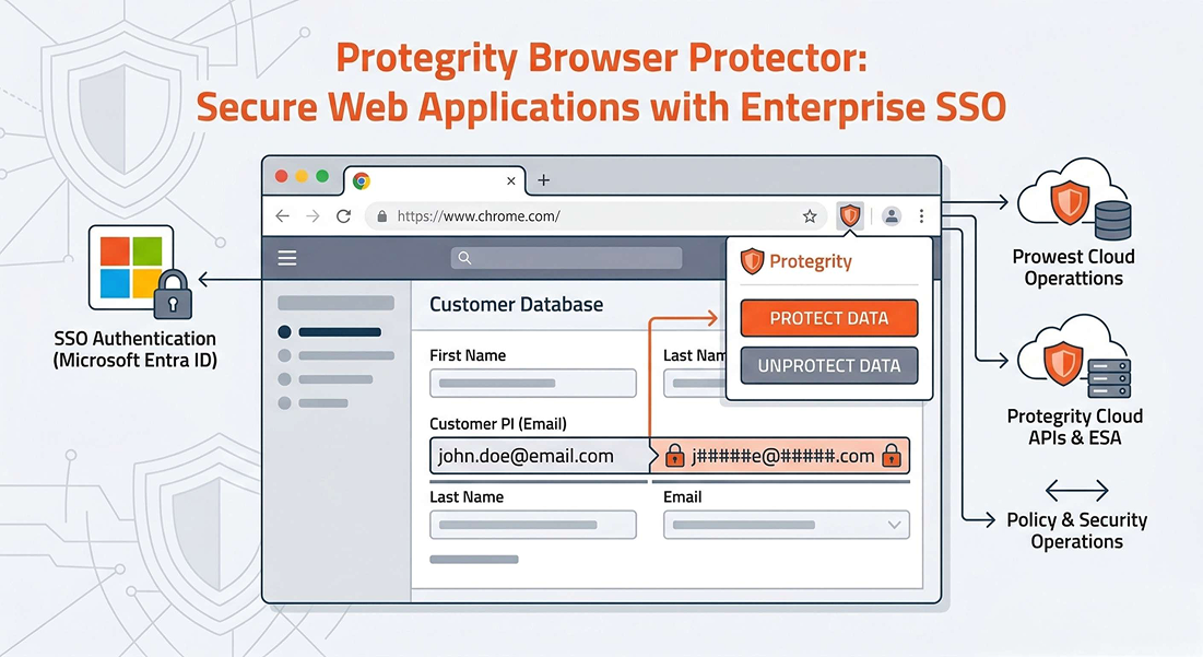 Protegrity Browser Protector: Enterprise Data Protection via Chrome Extension (MV3) with Microsoft Entra ID SSO