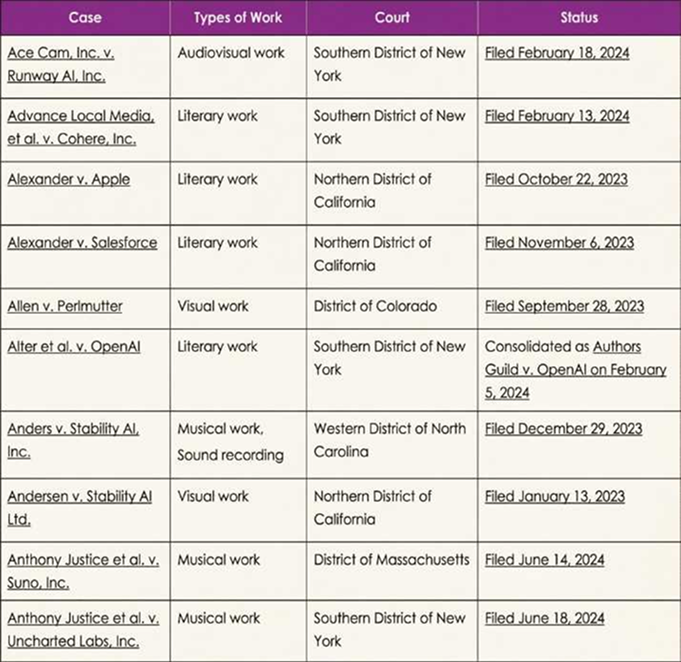 Copyright-protrected legal cases.