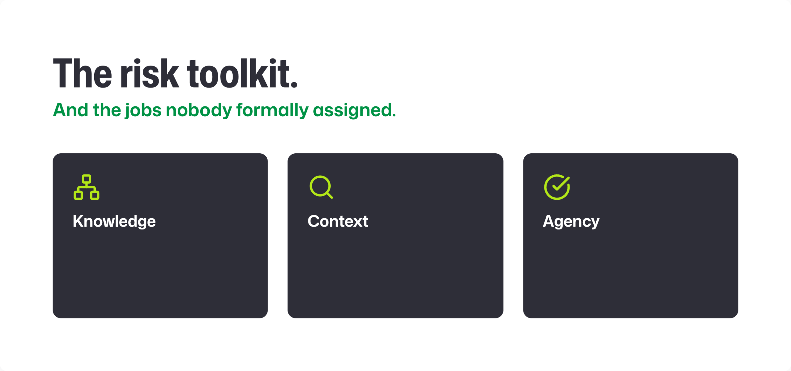 The risk toolkit showing Knowledge, Context, and Agency as three human-in-the-loop responsibilities