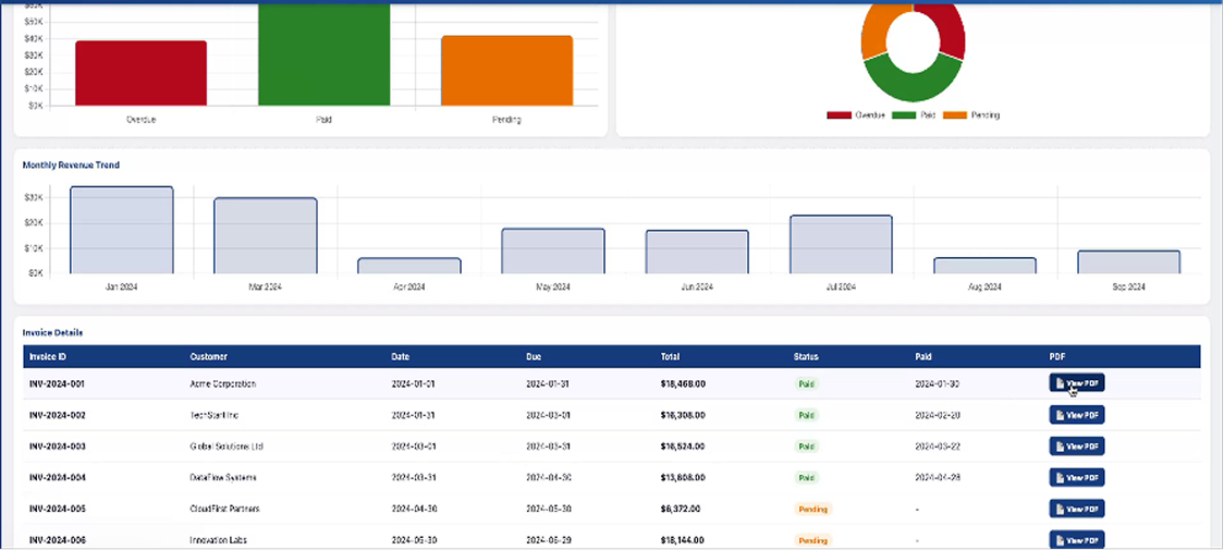 Invoice dashboard demonstrating customer name unprotection for an authorized user