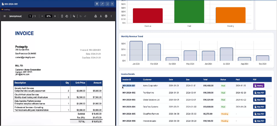 Invoice and analytics interface demonstrating on-the-fly PDF unprotection